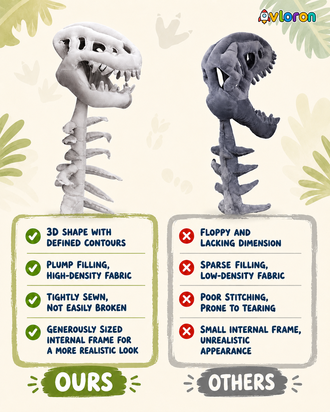 Avloron Dinosaur Skeleton Costume – 3D Plush Skull & Spine Halloween Cosplay Dress Up Outfit